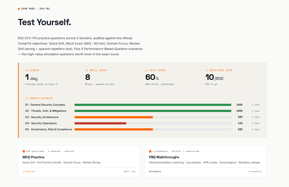 Gary's Security Stories dashboard showing streak tracking, drill queue, domain accuracy bars, and MCQ and PBQ practice card options